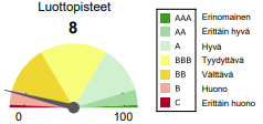 Luottoriskiraportti, keskitasoinen luottoluokitus ja luottopisteet
